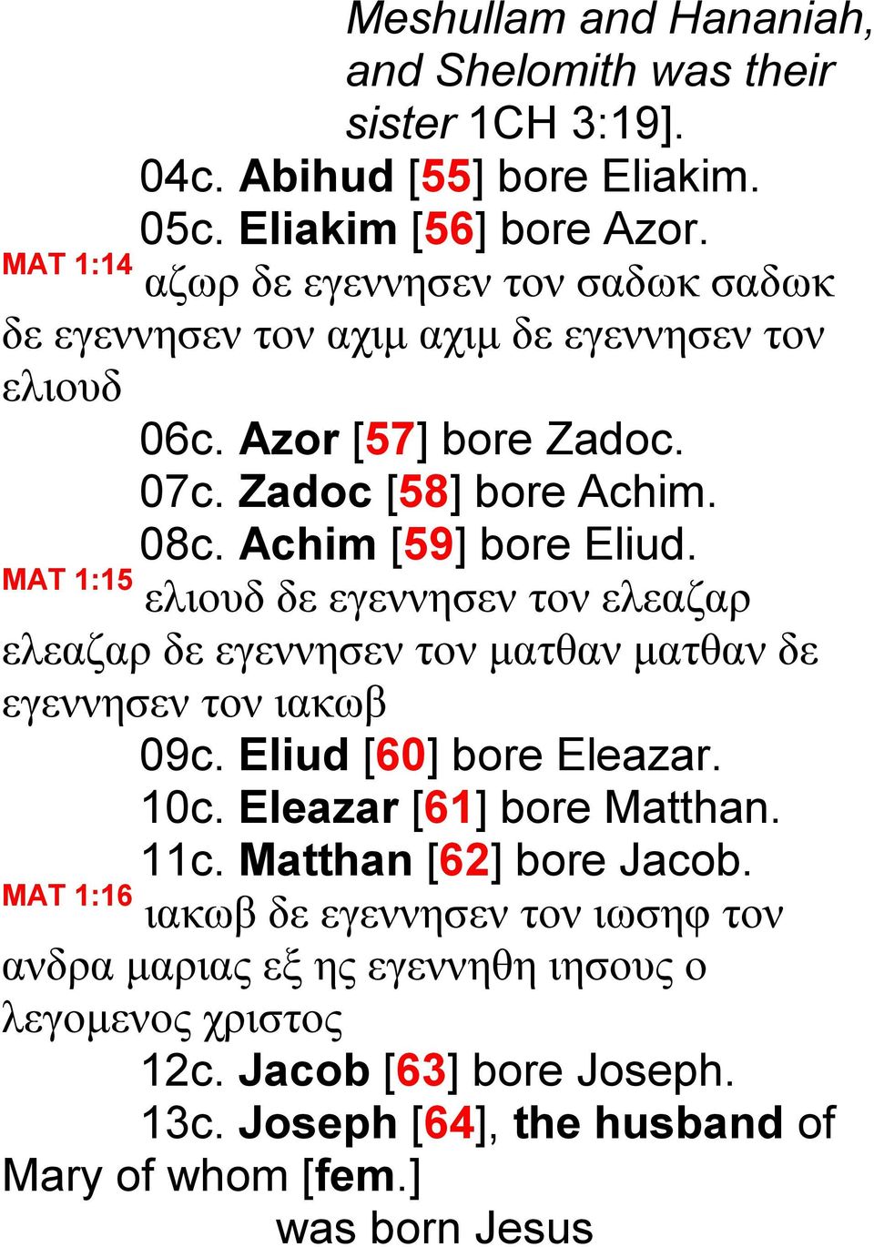 Achim [59] bore Eliud. MAT 1:15 ελιουδ δε εγεννησεν τον ελεαζαρ ελεαζαρ δε εγεννησεν τον ματθαν ματθαν δε εγεννησεν τον ιακωβ 09c. Eliud [60] bore Eleazar. 10c.