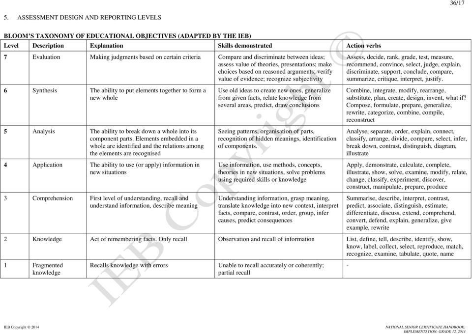 based on certain criteria Compare and discriminate between ideas; assess value of theories, presentations; make choices based on reasoned arguments; verify value of evidence; recognize subjectivity 6