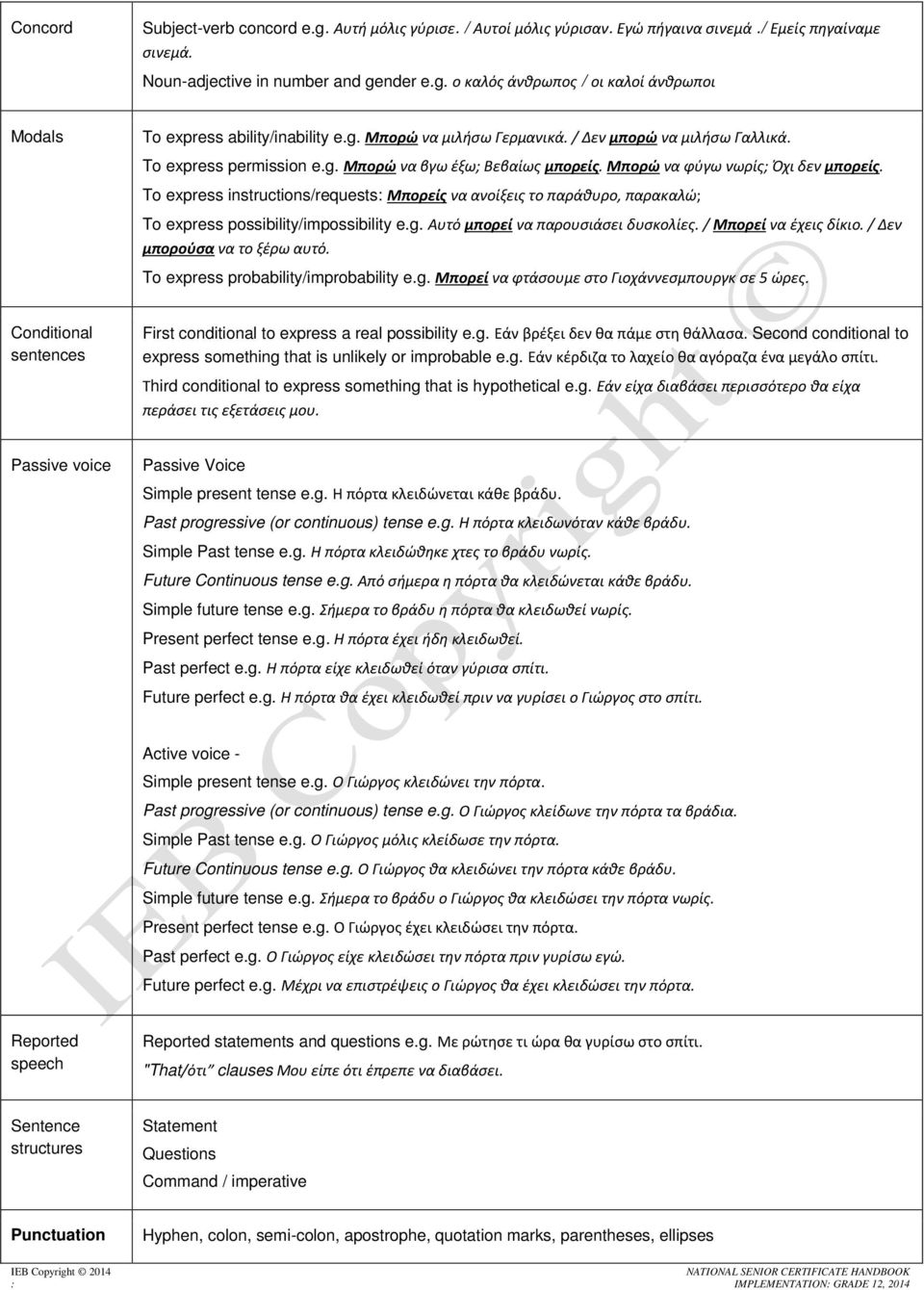 To express instructions/requests: Μπορείς να ανοίξεις το παράθυρο, παρακαλώ; To express possibility/impossibility e.g. Αυτό μπορεί να παρουσιάσει δυσκολίες. / Μπορεί να έχεις δίκιο.