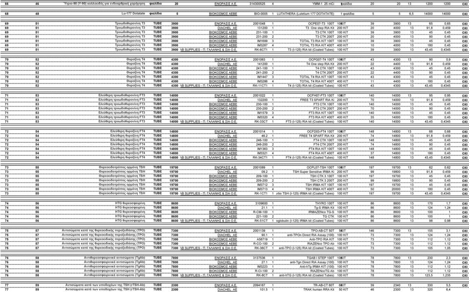 3900 13 45 0,45 ΟΧΙ 231-200 2 T3 CTK 200T 200 KIT 20 4000 13 90 0,45 ΟΧΙ IM1699 3 TOTAL T3 RIA KIT 100T 100 KIT 39 3900 13 45 0,45 ΟΧΙ IM3287 4 TOTAL T3 RIA KIT 400T 400 KIT 10 4000 13 180 0,45 ΟΧΙ