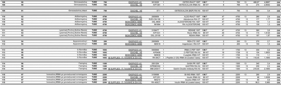 1 1 OSTEOCALCIN (BGP) RIA Kit 100 KIT 7 700 13 340 3,4 ΟΧΙ 110 92 Αλδοστερόνη TUBE 4700 2000859 1 ALDO-RIACT 100Τ 100ΚΙΤ 47 4700 13 280 2,8 ΟΧΙ 110 92 Αλδοστερόνη TUBE 4700 RVR-CW-100 1 Aldosterone