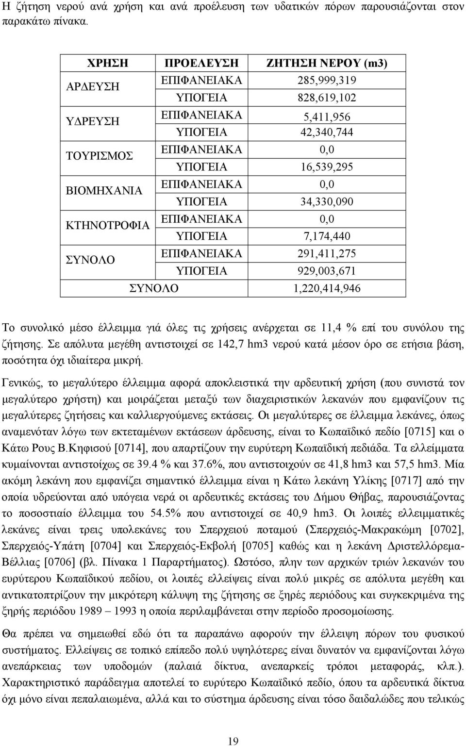 ΕΠΙΦΑΝΕΙΑΚΑ 0,0 ΥΠΟΓΕΙΑ 34,330,090 ΚΤΗΝΟΤΡΟΦΙΑ ΕΠΙΦΑΝΕΙΑΚΑ 0,0 ΥΠΟΓΕΙΑ 7,174,440 ΣΥΝΟΛΟ ΕΠΙΦΑΝΕΙΑΚΑ 291,411,275 ΥΠΟΓΕΙΑ 929,003,671 ΣΥΝΟΛΟ 1,220,414,946 Το συνολικό μέσο έλλειμμα γιά όλες τις χρήσεις