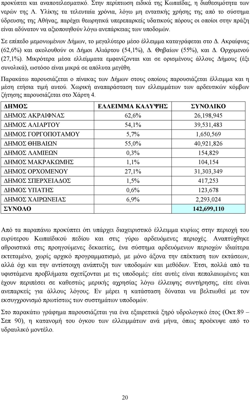 ανεπάρκειας των υποδομών. Σε επίπεδο μεμονωμένων Δήμων, το μεγαλύτερο μέσο έλλειμμα καταγράφεται στο Δ. Ακραίφνας (62,6%) και ακολουθούν οι Δήμοι Αλιάρτου (54,1%), Δ. Θηβαίων (55%), και Δ.