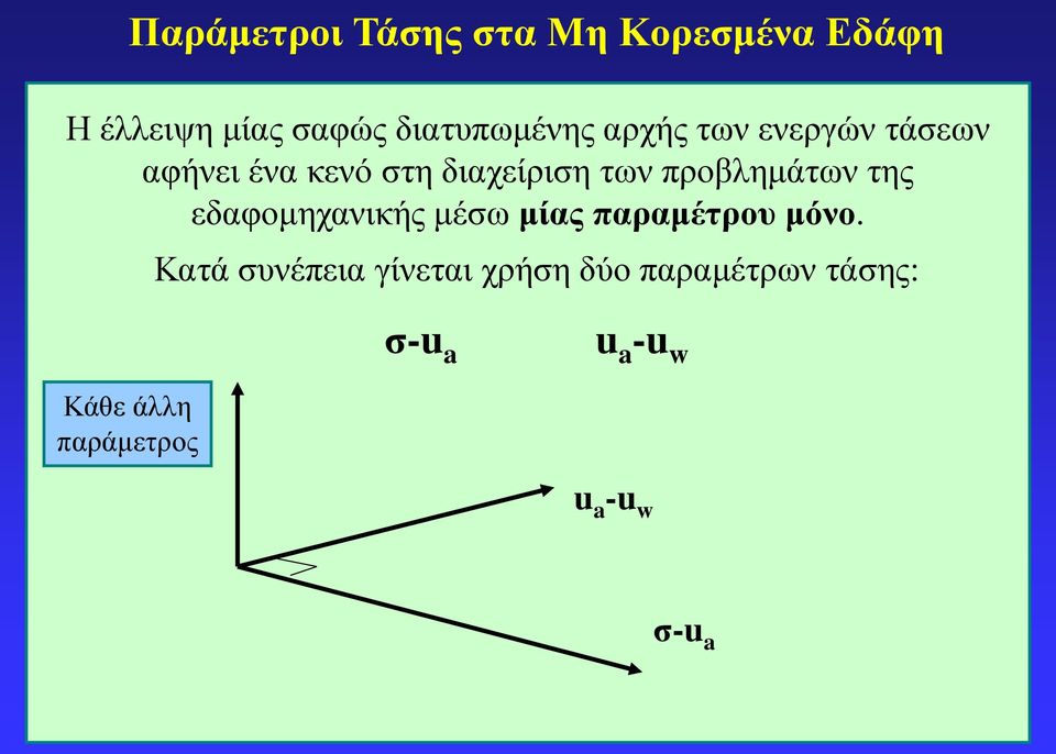 προβλημάτων της εδαφομηχανικής μέσω μίας παραμέτρου μόνο.