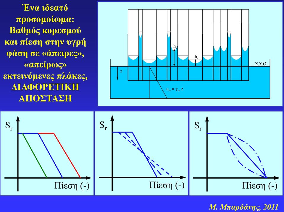 εκτεινόμενες πλάκες, ΔΙΑΦΟΡΕΤΙΚΗ ΑΠΟΣΤΑΣΗ z h c u