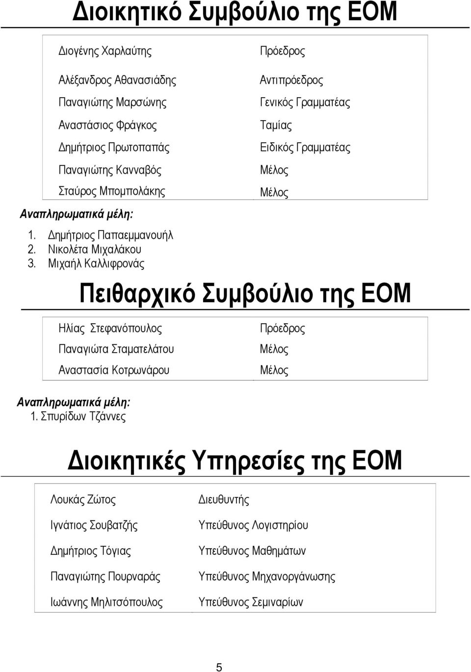 Μιχαήλ Καλλιφρονάς Πειθαρχικό Συμβούλιο της ΕΟΜ Ηλίας Στεφανόπουλος Παναγιώτα Σταματελάτου Αναστασία Κοτρωνάρου Πρόεδρος Μέλος Μέλος Αναπληρωματικά μέλη: 1.