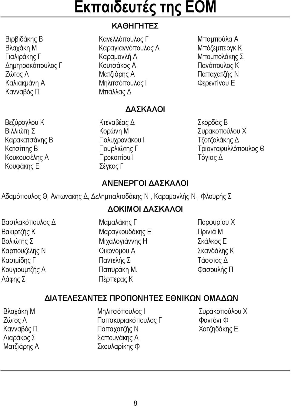 Πολυχρονάκου Ι Τζοτζολάκης Δ Κατσίπης Β Πουρλιώτης Γ Τριανταφυλλόπουλος Θ Κουκουσέλης Α Προκοπίου Ι Τόγιας Δ Κουφάκης Ε Σέγκος Γ ΑΝΕΝΕΡΓΟΙ ΑΣΚΑΛΟΙ Αδαμόπουλος Θ, Αντωνάκης Δ, Δελημπαλταδάκης Ν,