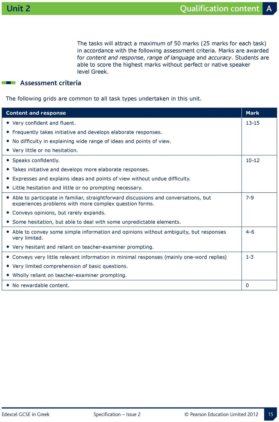 The following grids are common to all task types undertaken in this unit. Content and response Very confident and fluent. Frequently takes initiative and develops elaborate responses.