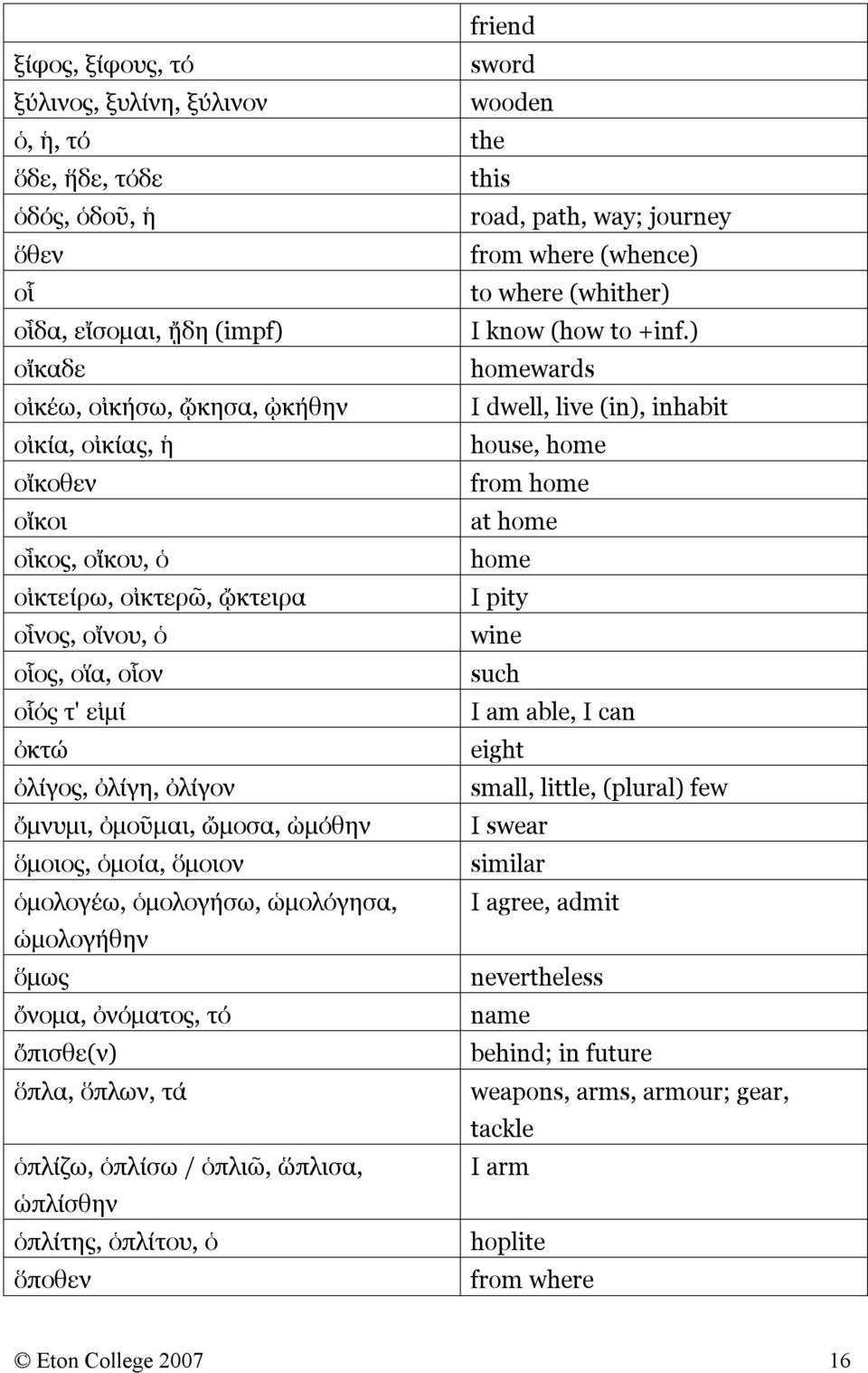 ) οἴκαδε homewards οἰκέω, οἰκήσω, ᾤκησα, ᾠκήθην I dwell, live (in), inhabit οἰκία, οἰκίας, ἡ house, home οἴκοθεν from home οἴκοι at home οἶκος, οἴκου, ὁ home οἰκτείρω, οἰκτερῶ, ᾤκτειρα I pity οἶνος,