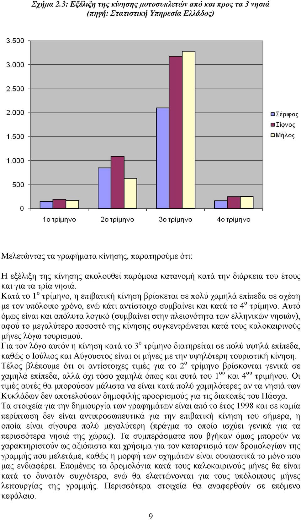 κατά την διάρκεια του έτους και για τα τρία νησιά.