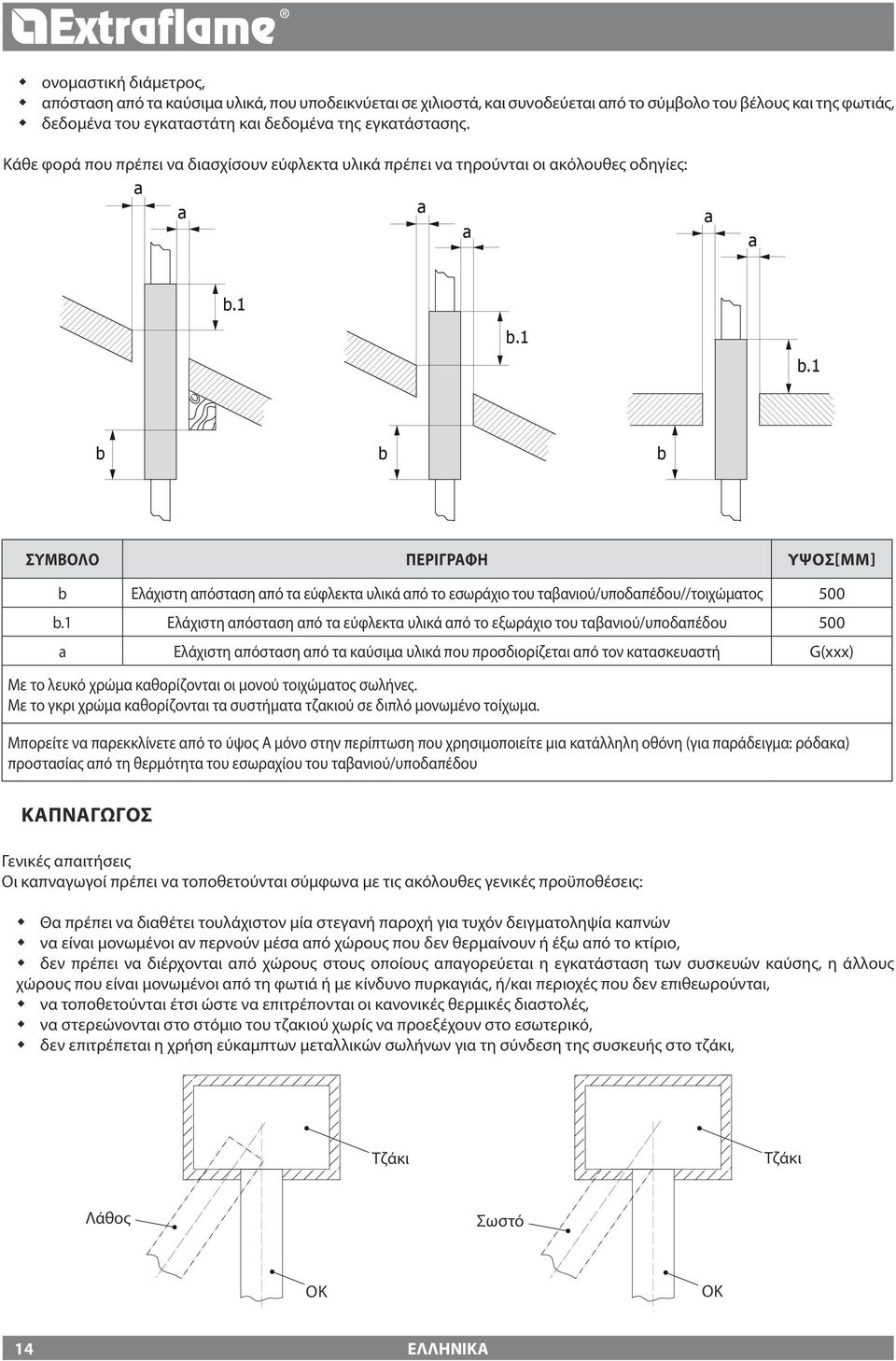 1 b.1 b b b ΣΎΜΒΟΛΟ ΠΕΡΙΓΡΑΦΉ ΎΨΟΣ[MM] b Ελάχιστη απόσταση από τα εύφλεκτα υλικά από το εσωράχιο του ταβανιού/υποδαπέδου//τοιχώματος 500 b.