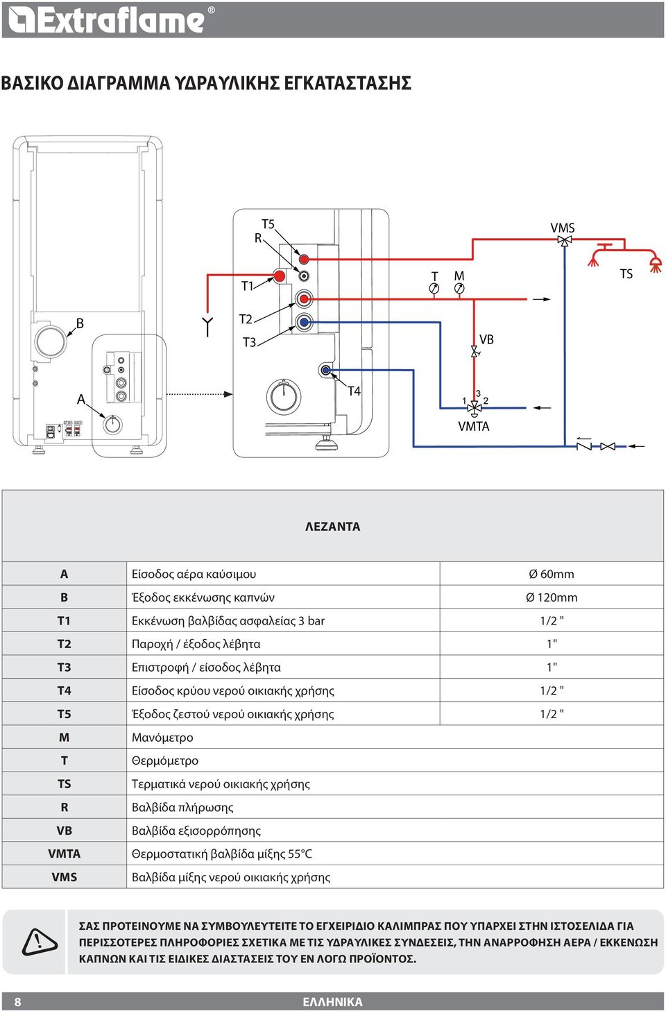 TS Τερματικά νερού οικιακής χρήσης R Βαλβίδα πλήρωσης VB Βαλβίδα εξισορρόπησης VMTA Θερμοστατική βαλβίδα μίξης 55 C VMS Βαλβίδα μίξης νερού οικιακής χρήσης ΣΑΣ ΠΡΟΤΕΊΝΟΥΜΕ ΝΑ ΣΥΜΒΟΥΛΕΥΤΕΊΤΕ ΤΟ