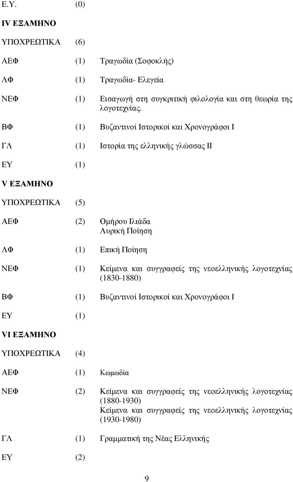 Ποίηση ΝΕΦ (1) Κείµενα και συγγραφείς της νεοελληνικής λογοτεχνίας (1830-1880) ΒΦ (1) Βυζαντινοί Ιστορικοί και Χρονογράφοι Ι ΕΥ (1) VΙ ΕΞΑΜΗΝΟ ΥΠΟΧΡΕΩΤΙΚΑ (4) ΑΕΦ (1)