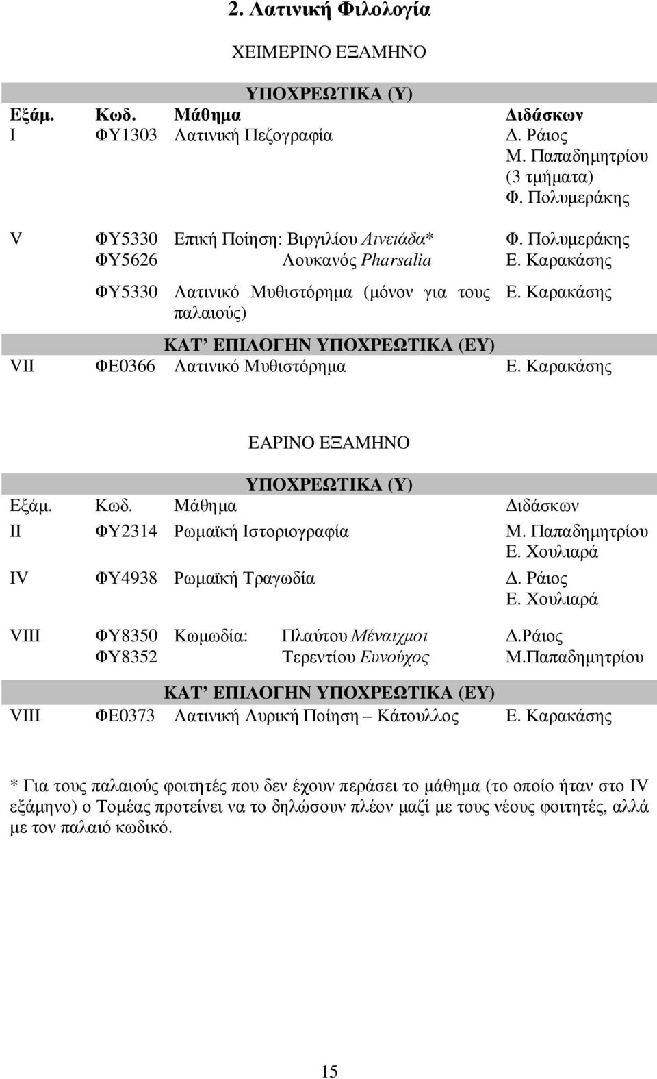 Καρακάσης KAT EΠIΛOΓHN YΠOXPEΩTIKA (EY) VII ΦΕ0366 Λατινικό Mυθιστόρηµα Ε. Καρακάσης EAPINO EΞAMHNO YΠOXPEΩTIKA (Y) Eξάµ. Κωδ. Mάθηµα ιδάσκων II ΦΥ2314 Ρωµαϊκή Ιστοριογραφία M. Παπαδηµητρίου E.