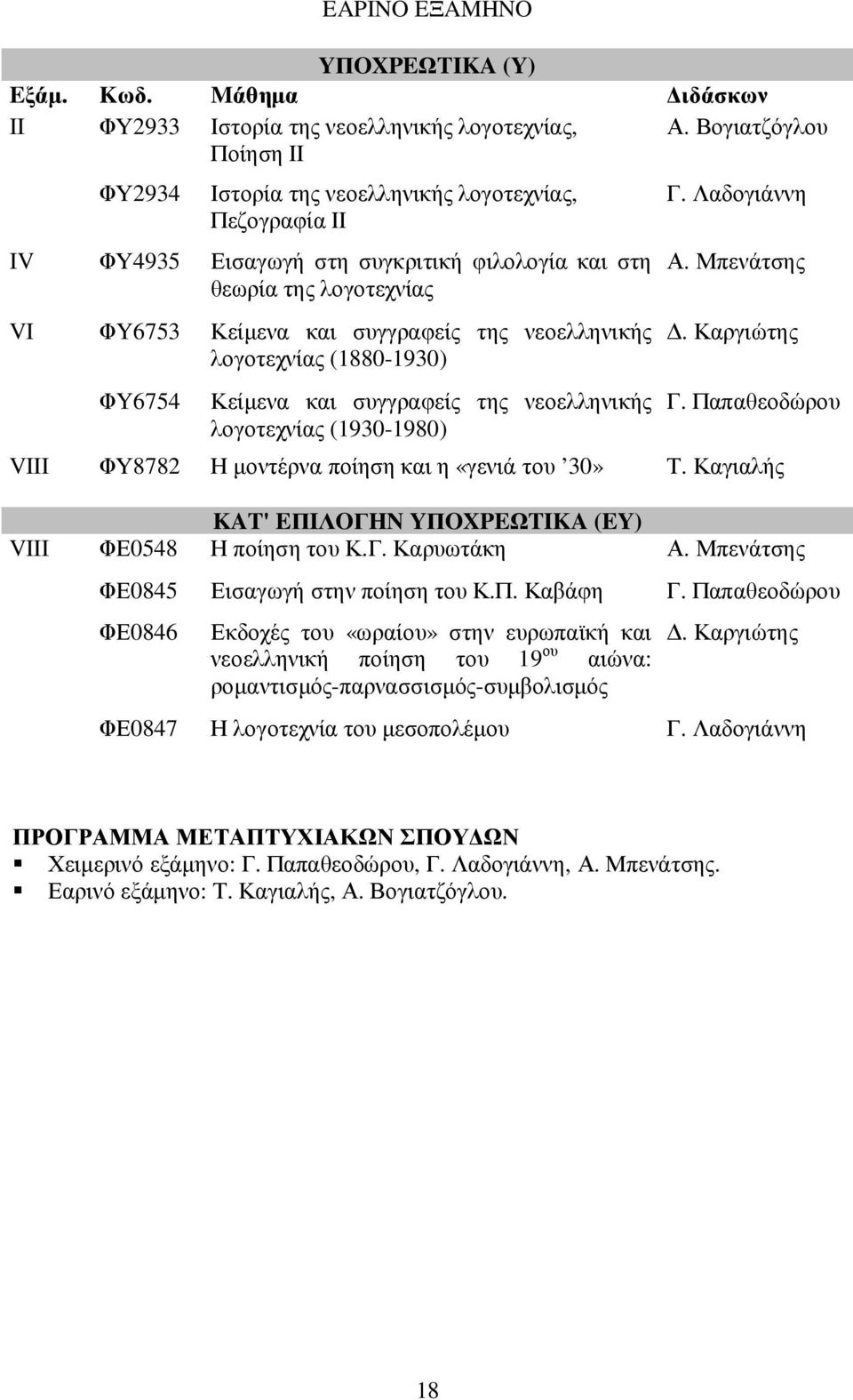 λογοτεχνίας (1880-1930) ΦY6754 Κείµενα και συγγραφείς της νεοελληνικής λογοτεχνίας (1930-1980) Γ. Λαδογιάννη Α. Μπενάτσης. Καργιώτης Γ.