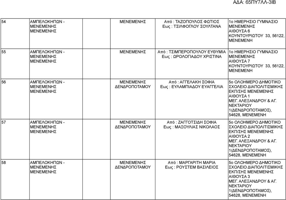 ΝΕΚΤΑΡΙΟΥ 1(ΔΕΝΔΡΟΠΟΤΑΜΟΣ), 54628, ΜΕΝΕΜΕΝΗ 57 - ΔΕΝΔΡΟΠΟΤΑΜΟΥ Από : ΖΑΓΓΟΤΣΙΔΗ ΣΟΦΙΑ Εως : ΜΑΞΟΥΛΙΑΣ ΝΙΚΟΛΑΟΣ 5ο ΟΛΟΗΜΕΡΟ ΔΗΜΟΤΙΚΟ ΣΧΟΛΕΙΟ ΔΙΑΠΟΛΙΤΙΣΜΙΚΗΣ ΕΚΠ/ΣΗΣ ΜΕΓ. ΑΛΕΞΑΝΔΡΟΥ & ΑΓ.