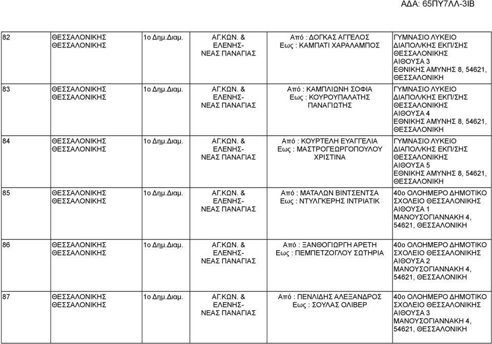 Διαμ. ΑΓ.ΚΩΝ. & ΕΛΕΝΗΣ- ΝΕΑΣ ΠΑΝΑΓΙΑΣ Από : ΞΑΝΘΟΓΙΩΡΓΗ ΑΡΕΤΗ Εως : ΠΕΜΠΕΤΖΟΓΛΟΥ ΣΩΤΗΡΙΑ 40ο ΟΛΟΗΜΕΡΟ ΔΗΜΟΤΙΚΟ ΣΧΟΛΕΙΟ ΜΑΝΟΥΣΟΓΙΑΝΝΑΚΗ 4, 54621, 87 1ο Δημ.Διαμ. ΑΓ.ΚΩΝ. & ΕΛΕΝΗΣ- ΝΕΑΣ ΠΑΝΑΓΙΑΣ Από : ΠΕΝΛΙΔΗΣ ΑΛΕΞΑΝΔΡΟΣ Εως : ΣΟΥΛΑΣ ΟΛΙΒΕΡ 40ο ΟΛΟΗΜΕΡΟ ΔΗΜΟΤΙΚΟ ΣΧΟΛΕΙΟ ΜΑΝΟΥΣΟΓΙΑΝΝΑΚΗ 4, 54621,