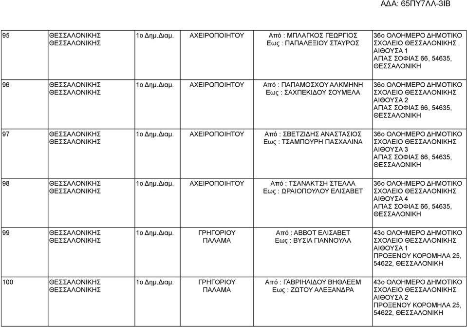 Διαμ. ΓΡΗΓΟΡΙΟΥ ΠΑΛΑΜΑ Από : ΑΒΒΟΤ ΕΛΙΣΑΒΕΤ Εως : ΒΥΣΙΑ ΓΙΑΝΝΟΥΛΑ 43ο ΟΛΟΗΜΕΡΟ ΔΗΜΟΤΙΚΟ ΣΧΟΛΕΙΟ ΠΡΟΞΕΝΟΥ ΚΟΡΟΜΗΛΑ 25, 54622, 100 1ο Δημ.Διαμ. ΓΡΗΓΟΡΙΟΥ ΠΑΛΑΜΑ Από : ΓΑΒΡΙΗΛΙΔΟΥ ΒΗΘΛΕΕΜ Εως : ΖΩΤΟΥ ΑΛΕΞΑΝΔΡΑ 43ο ΟΛΟΗΜΕΡΟ ΔΗΜΟΤΙΚΟ ΣΧΟΛΕΙΟ ΠΡΟΞΕΝΟΥ ΚΟΡΟΜΗΛΑ 25, 54622,