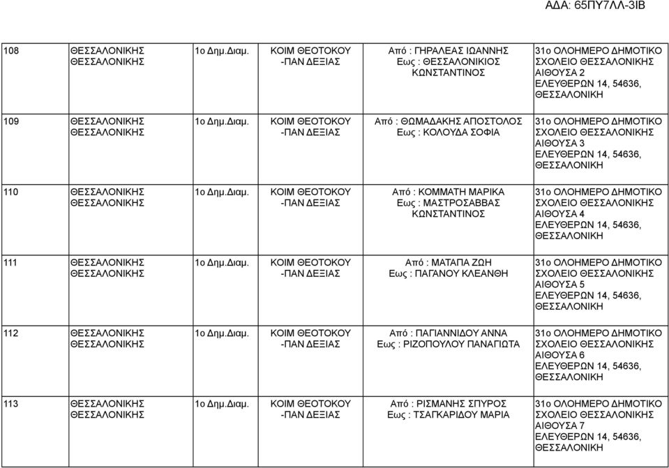 Διαμ. ΚΟΙΜ ΘΕΟΤΟΚΟΥ -ΠΑΝ ΔΕΞΙΑΣ Από : ΠΑΓΙΑΝΝΙΔΟΥ ΑΝΝΑ Εως : ΡΙΖΟΠΟΥΛΟΥ ΠΑΝΑΓΙΩΤΑ 31ο ΟΛΟΗΜΕΡΟ ΔΗΜΟΤΙΚΟ ΣΧΟΛΕΙΟ ΕΛΕΥΘΕΡΩΝ 14, 54636, 113 1ο Δημ.Διαμ. ΚΟΙΜ ΘΕΟΤΟΚΟΥ -ΠΑΝ ΔΕΞΙΑΣ Από : ΡΙΣΜΑΝΗΣ ΣΠΥΡΟΣ Εως : ΤΣΑΓΚΑΡΙΔΟΥ ΜΑΡΙΑ 31ο ΟΛΟΗΜΕΡΟ ΔΗΜΟΤΙΚΟ ΣΧΟΛΕΙΟ ΑΙΘΟΥΣΑ 7 ΕΛΕΥΘΕΡΩΝ 14, 54636,