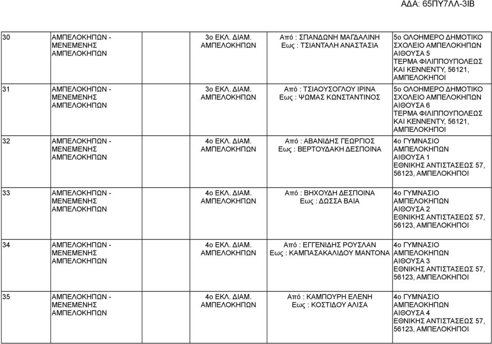 Από : ΒΗΧΟΥΔΗ ΔΕΣΠΟΙΝΑ Εως : ΔΩΣΣΑ ΒΑΙΑ 4ο ΓΥΜΝΑΣΙΟ ΕΘΝΙΚΗΣ ΑΝΤΙΣΤΑΣΕΩΣ 57, 56123, ΑΜΠΕΛΟΚΗΠΟΙ 34-4ο ΕΚΛ. ΔΙΑΜ.