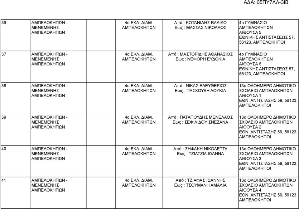 Από : ΠΑΤΑΠΟΥΔΗΣ ΜΕΝΕΛΑΟΣ Εως : ΣΕΦΙΛΙΔΟΥ ΣΝΕΖΑΝΑ 13ο ΟΛΟΗΜΕΡΟ ΔΗΜΟΤΙΚΟ ΣΧΟΛΕΙΟ ΕΘΝ. ΑΝΤΙΣΤΑΣΗΣ 59, 56123, ΑΜΠΕΛΟΚΗΠΟΙ 40-4ο ΕΚΛ. ΔΙΑΜ.