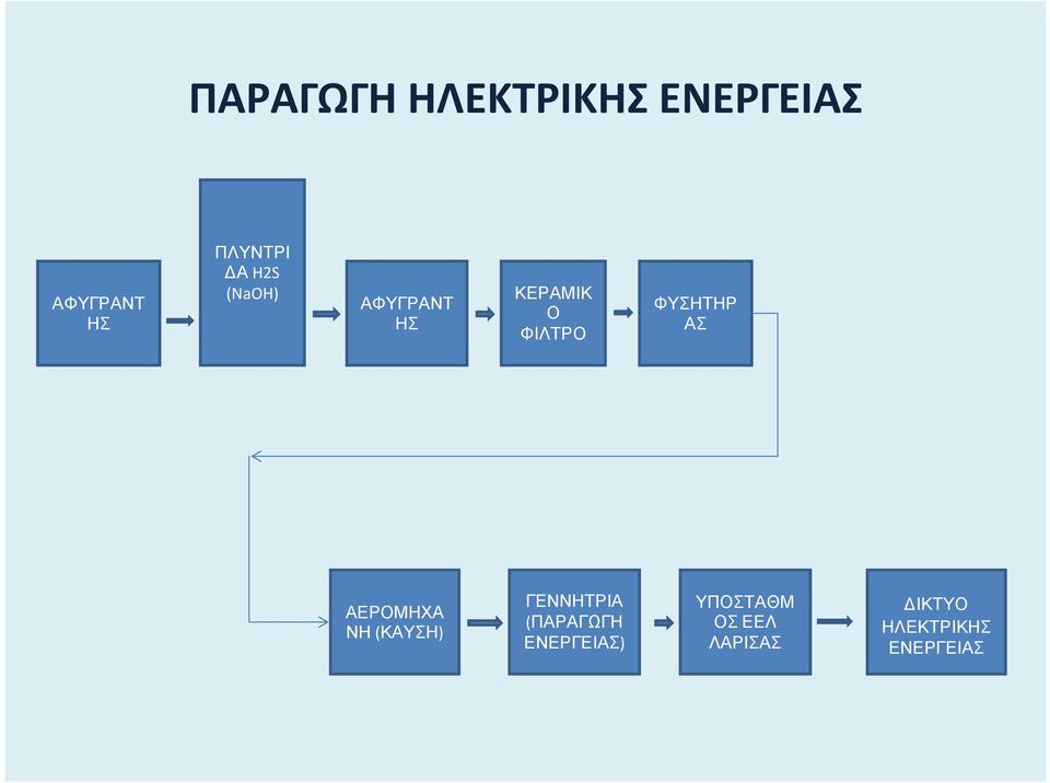 ΑΣ ΑΕΡΟΜΗΧΑ ΝΗ(ΚΑΥΣΗ) ΓΕΝΝΗΤΡΙΑ (ΠΑΡΑΓΩΓΗ