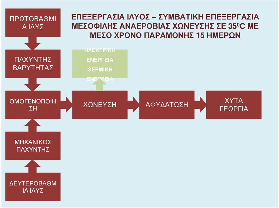 ΠΑΡΑΜΟΝΗΣ 15 ΗΜΕΡΩΝ ΗΛΕΚΤΡΙΚΗ ΕΝΕΡΓΕΙΑ ΘΕΡΜΙΚΗ ΕΝΕΡΓΕΙΑ