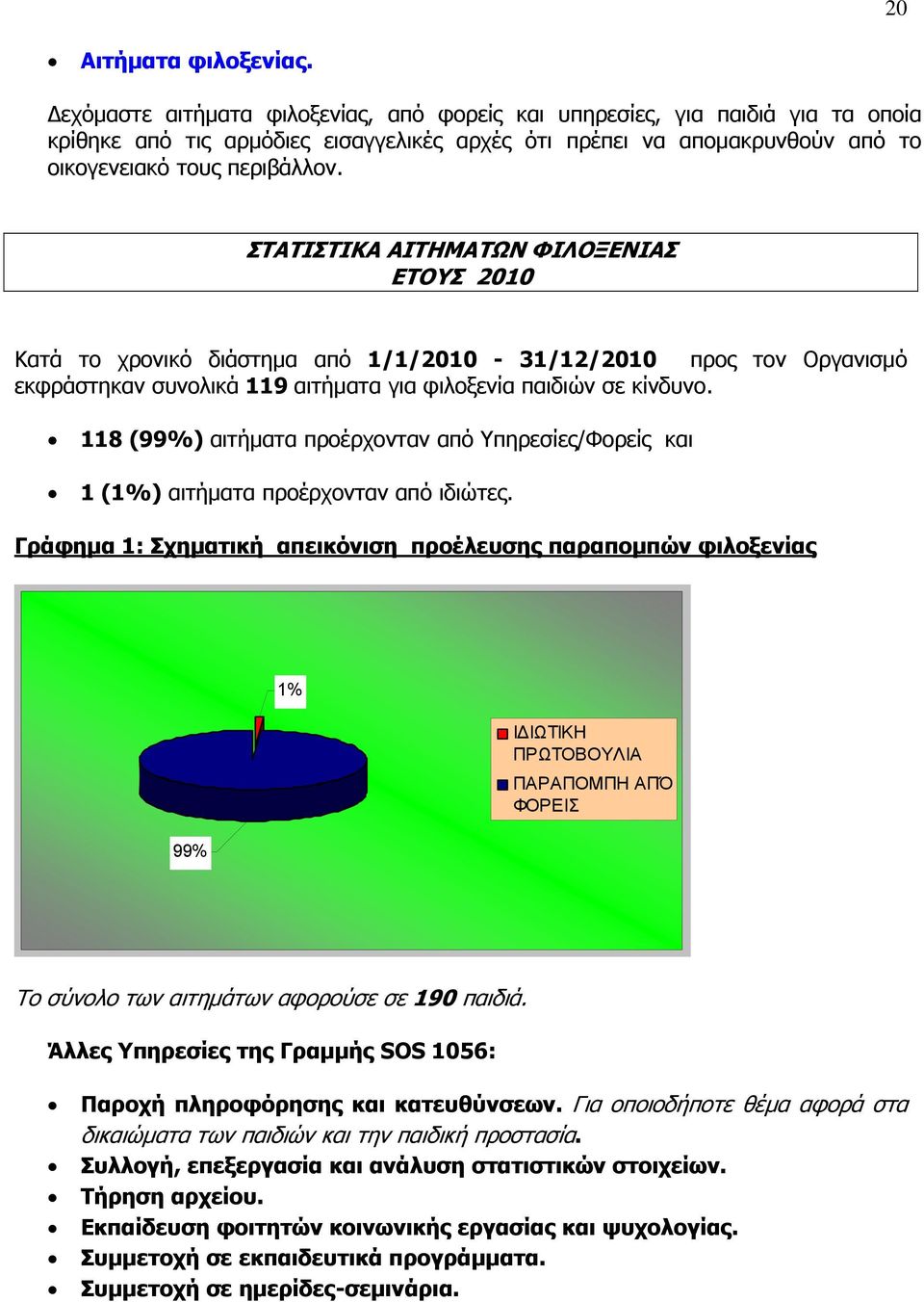 ΣΤΑΤΙΣΤΙΚΑ ΑΙΤΗΜΑΤΩΝ ΦΙΛΟΞΕΝΙΑΣ ΕΤΟΥΣ 2010 Κατά το χρονικό διάστημα από 1/1/2010-31/12/2010 προς τον Oργανισμό εκφράστηκαν συνολικά 119 αιτήματα για φιλοξενία παιδιών σε κίνδυνο.