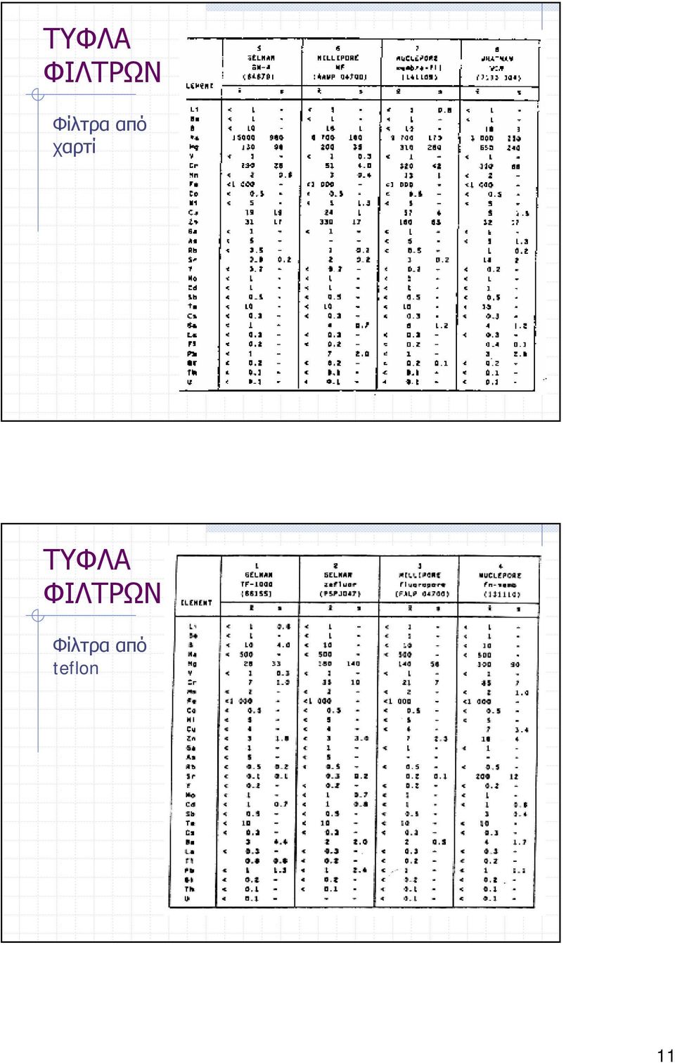 Φίλτρα από