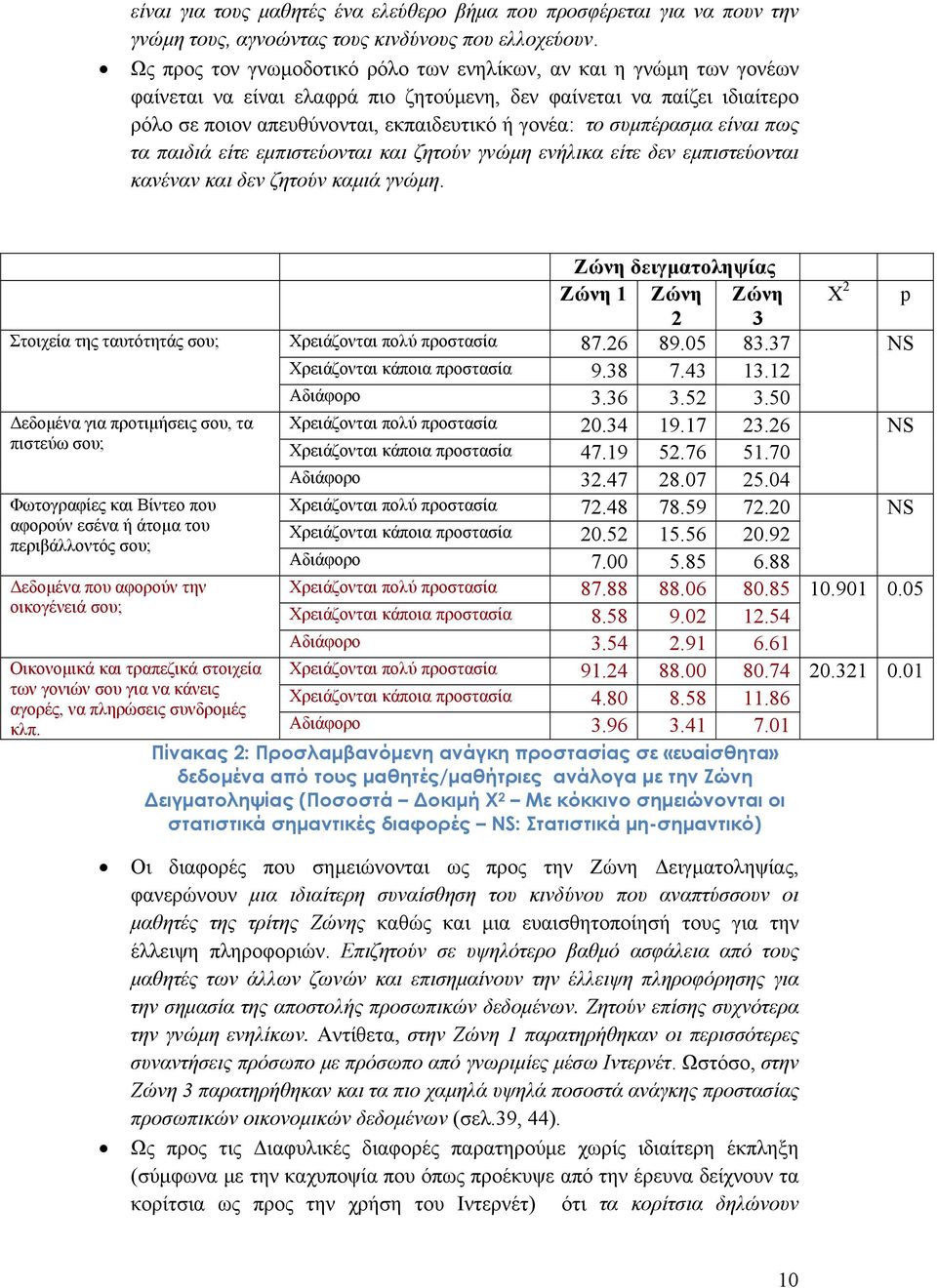 συμπέρασμα είναι πως τα παιδιά είτε εμπιστεύονται και ζητούν γνώμη ενήλικα είτε δεν εμπιστεύονται κανέναν και δεν ζητούν καμιά γνώμη.