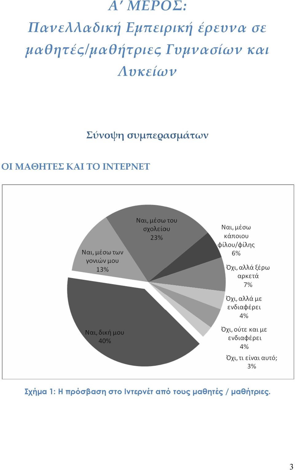 συμπερασμάτων ΟΙ ΜΑΘΗΤΕΣ ΚΑΙ ΤΟ ΙΝΤΕΡΝΕΤ Σχήμα