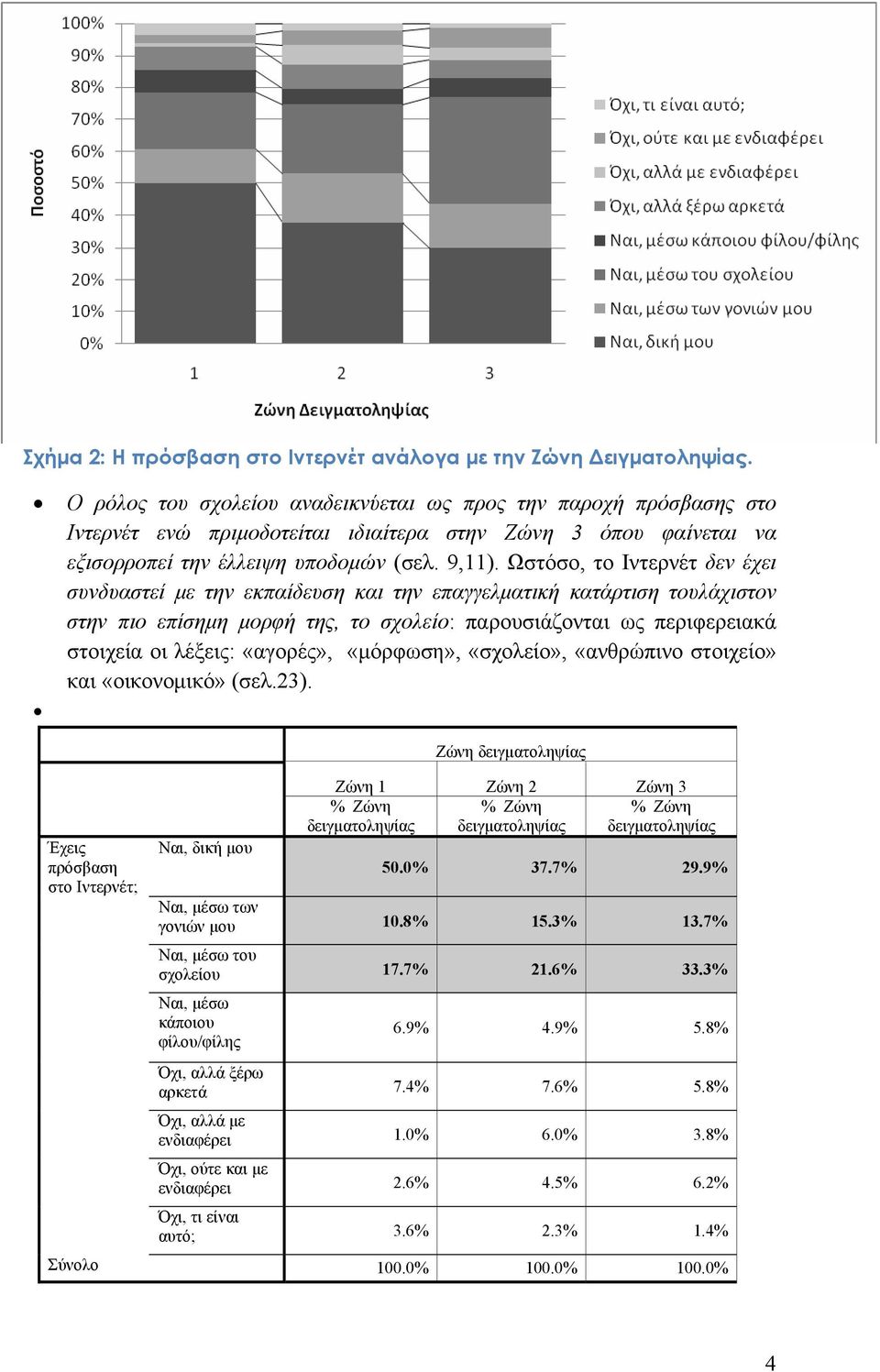 Ωστόσο, το Ιντερνέτ δεν έχει συνδυαστεί με την εκπαίδευση και την επαγγελματική κατάρτιση τουλάχιστον στην πιο επίσημη μορφή της, το σχολείο: παρουσιάζονται ως περιφερειακά στοιχεία οι λέξεις: