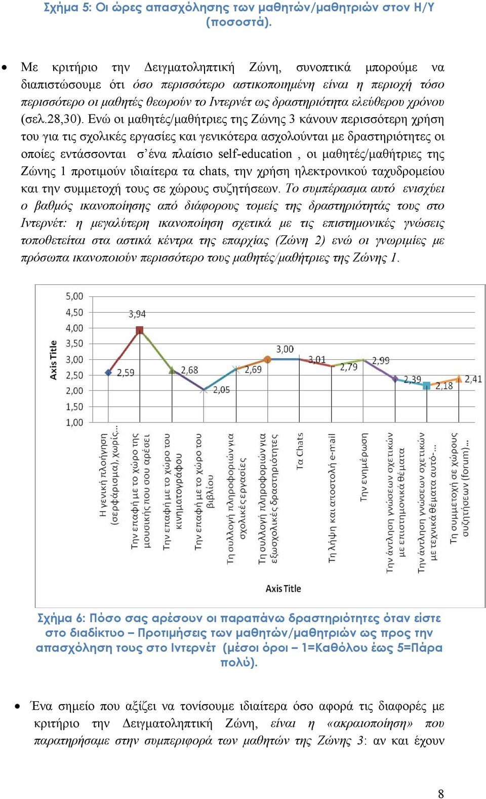 χρόνου (σελ.28,30).