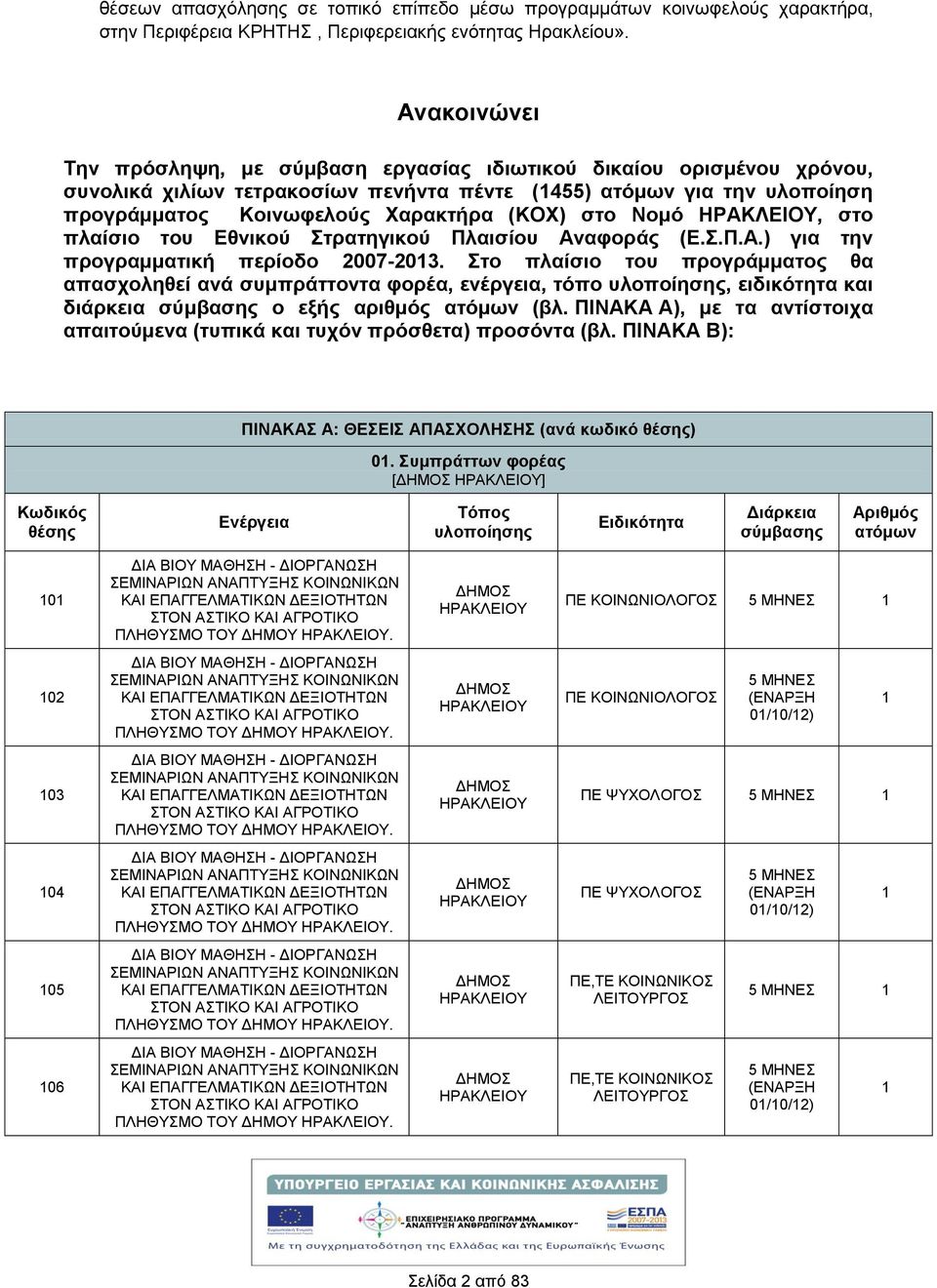 στο πλαίσιο του Εθνικού Στρατηγικού Πλαισίου Αναφοράς (Ε.Σ.Π.Α.) για την προγραμματικ περίοδο 007-03.