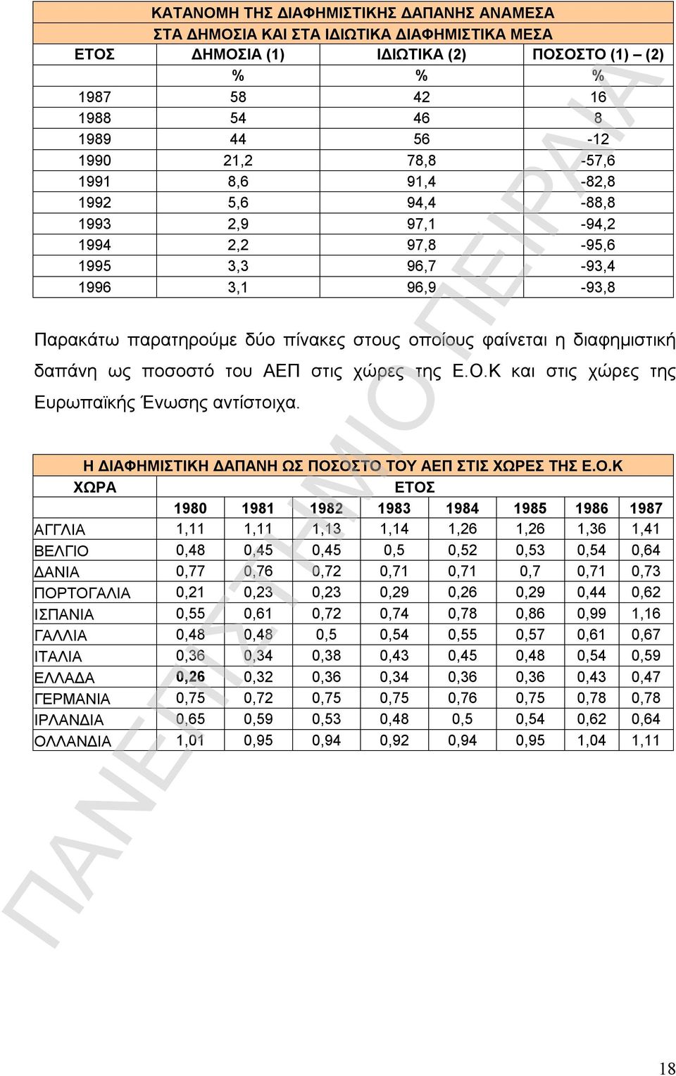 δαπάνη ως ποσοστό του ΑΕΠ στις χώρες της Ε.Ο.