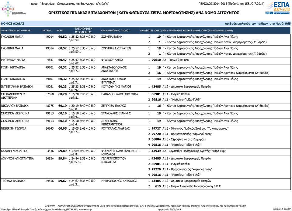 .. ΜΗΤΡΑΚΟΥ ΜΑΡΙΑ 4841 60,47 α:25,47 β:35 γ:0 δ:0 αριθ:67... ΦΡΑΓΚΟΥ ΚΛΕΙΩ ΓΙΩΤΗ ΝΙΚΟΛΙΤΣΑ 49101 60,32 α:25,32 β:35 γ:0 δ:0 ΑΝΑΣΤΑΣΟΠΟΥΛΟΣ αριθ:7.