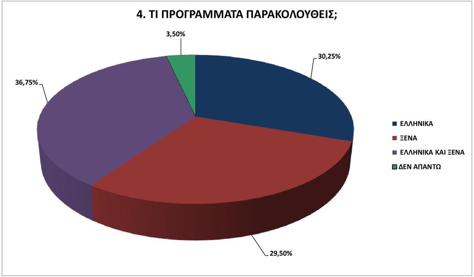 30,25% 36,75% ΕΛΛΗΝΙΚΑ