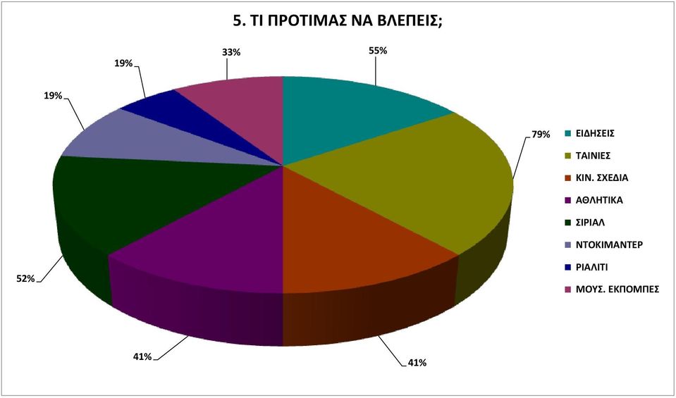 ΣΧΕΔΙΑ ΑΘΛΗΤΙΚΑ ΣΙΡΙΑΛ ΝΤΟΚΙΜΑΝΤΕΡ