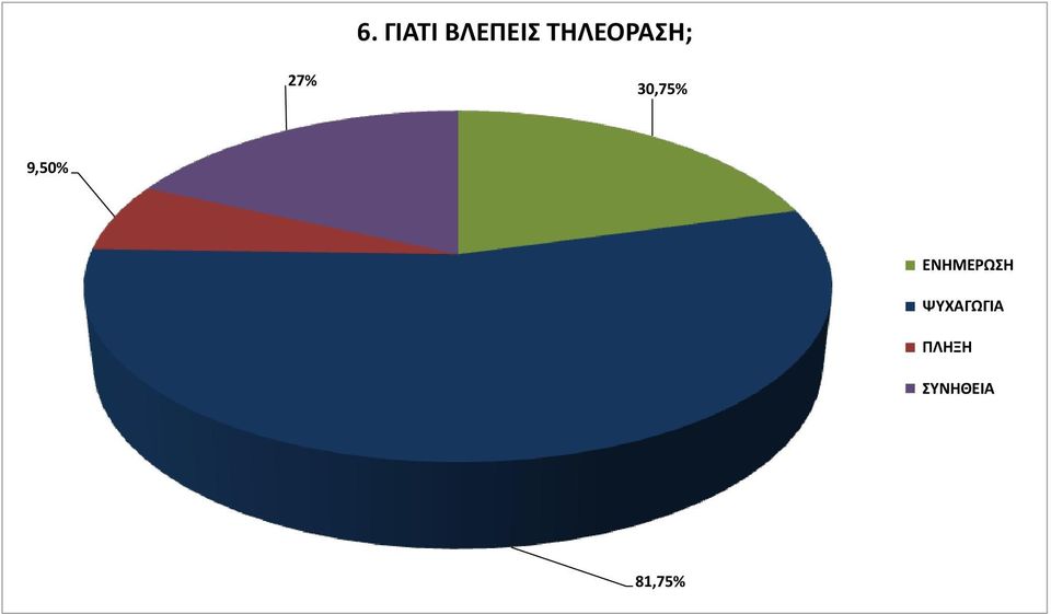 9,50% ΕΝΗΜΕΡΩΣΗ