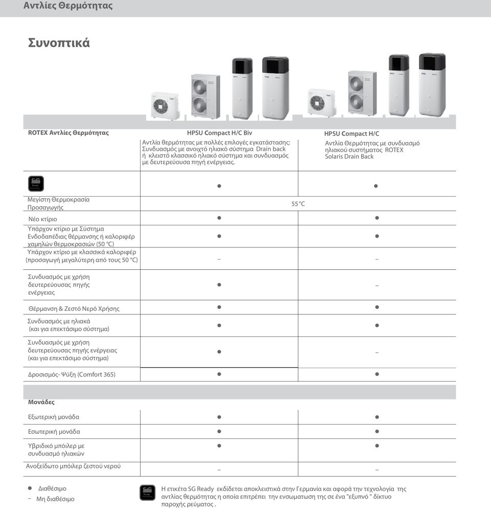 HPSU Compact H/C Αντλία Θερµότητας µε συνδυασµό ηλιακού συστήµατος ROTEX Solaris Drain Back SG Ready Μεγίστη Θερµοκρασία Προσαγωγής Νέο κτίριο Υπάρχον κτίριο µε Σύστηµα Ενδοδαπέδιας θέρµανσης ή