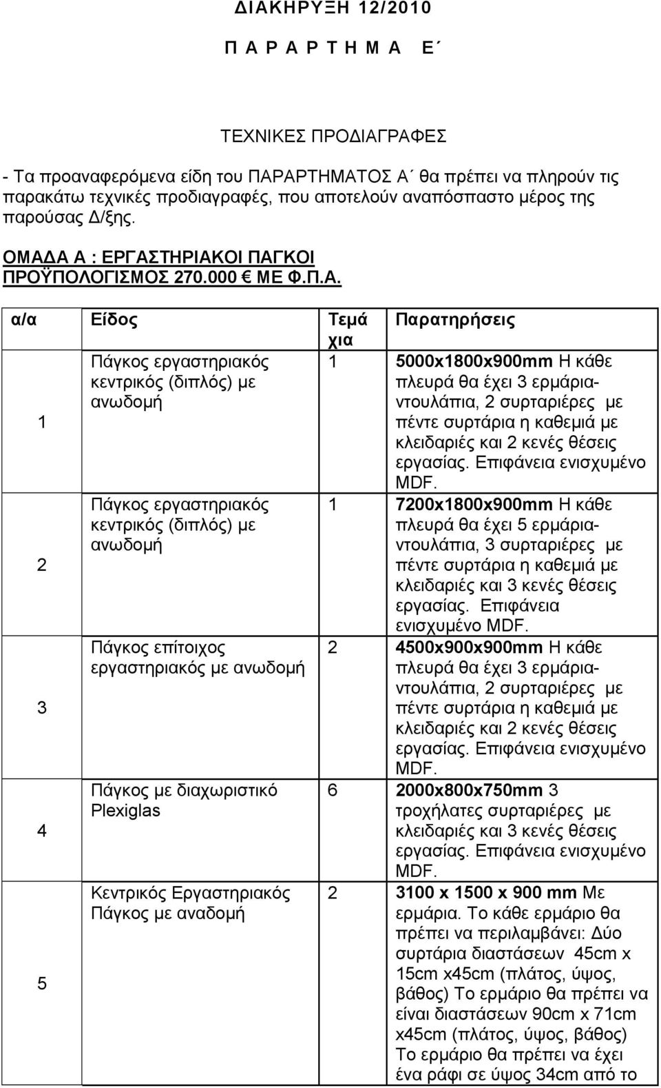 Α Α : ΕΡΓΑΣΤΗΡΙΑΚΟΙ ΠΑΓΚΟΙ ΠΡΟΫΠΟΛΟΓΙΣΜΟΣ 270.000 ΜΕ Φ.Π.Α. α/α Είδος Τεµά Παρατηρήσεις χια 1 Πάγκος εργαστηριακός κεντρικός (διπλός) µε ανωδοµή 1 5000x1800x900mm Η κάθε πλευρά θα έχει 3