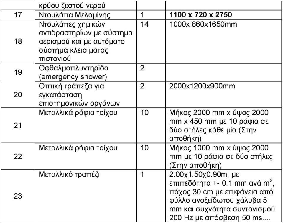 2000 21 mm x 450 mm µε 10 ράφια σε δύο στήλες κάθε µία (Στην αποθήκη) Μεταλλικά ράφια τοίχου 10 Μήκος 1000 mm x ύψος 2000 22 mm µε 10 ράφια σε δύο στήλες (Στην αποθήκη)