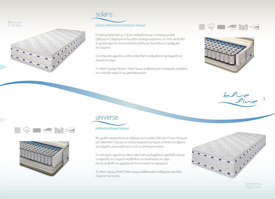 Spa με αντιβακτηριακή επεξεργασία αποτρέπει την ανάπτυξη ακάρεων και μικροοργανισμών 5 universe μαλακό/ανατομικό στρώμα Με μεγάλη περιεκτικότητα σε ελατήρια micro pocket (500 ανά m 2 ) και επίστρωση