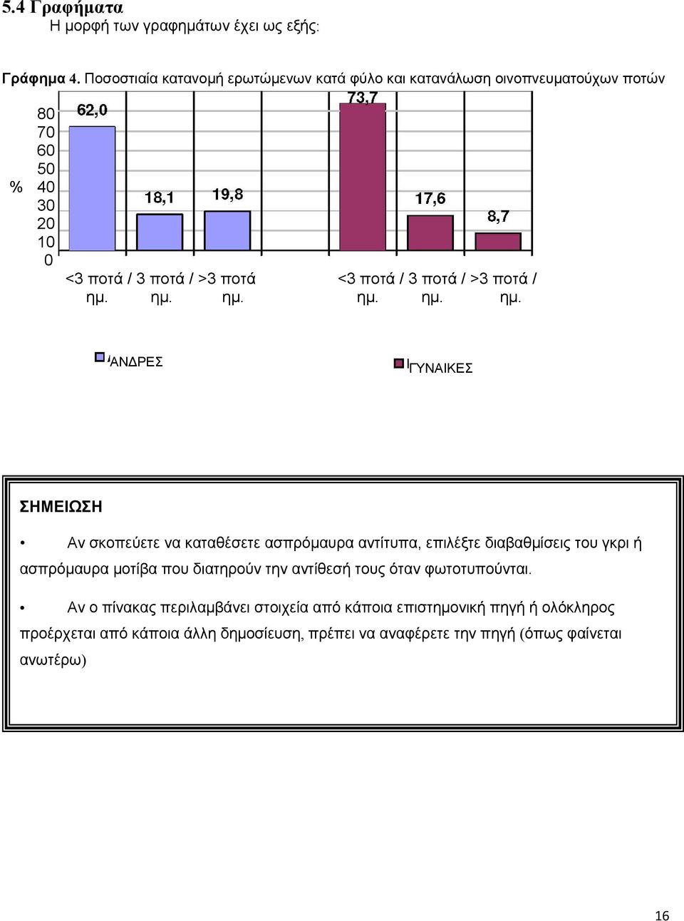 ποτά / >3 ποτά / ηµ.