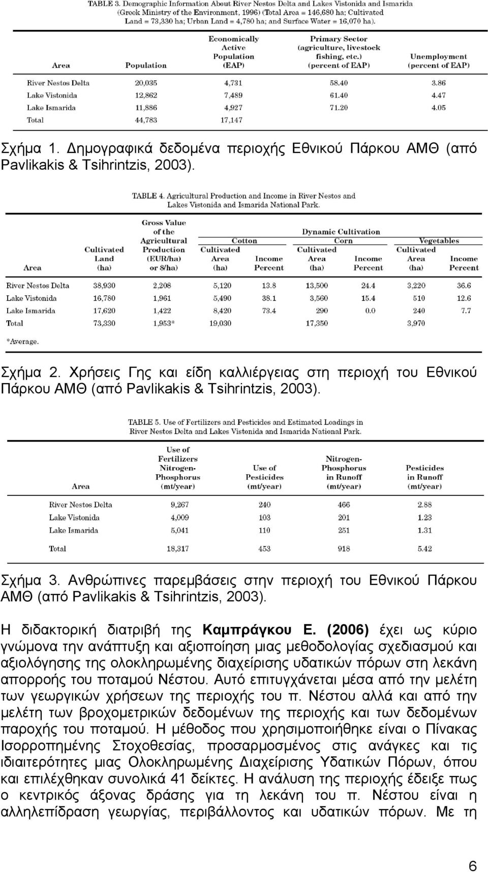 Ανθρώπινες παρεμβάσεις στην περιοχή του Εθνικού Πάρκου ΑΜΘ (από Pavlikakis & Tsihrintzis, 2003). Η διδακτορική διατριβή της Καμπράγκου Ε.