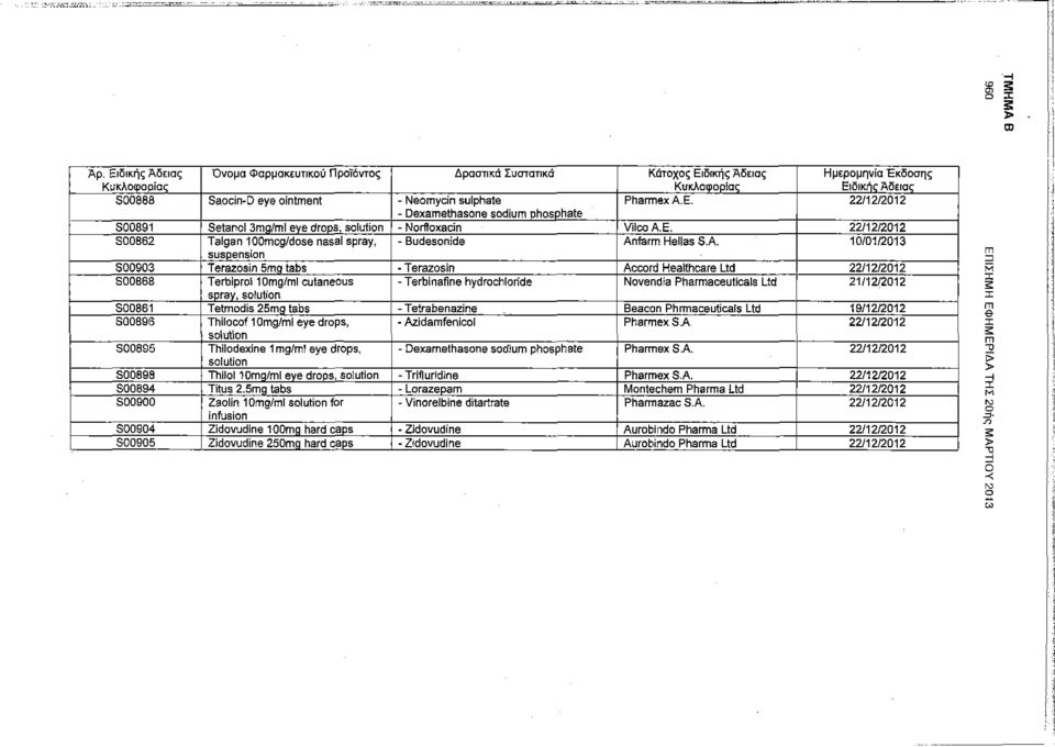 E. 22/12/2012 S00B62 Talgan 100mcg/dose nasal spray, - Budesonide An