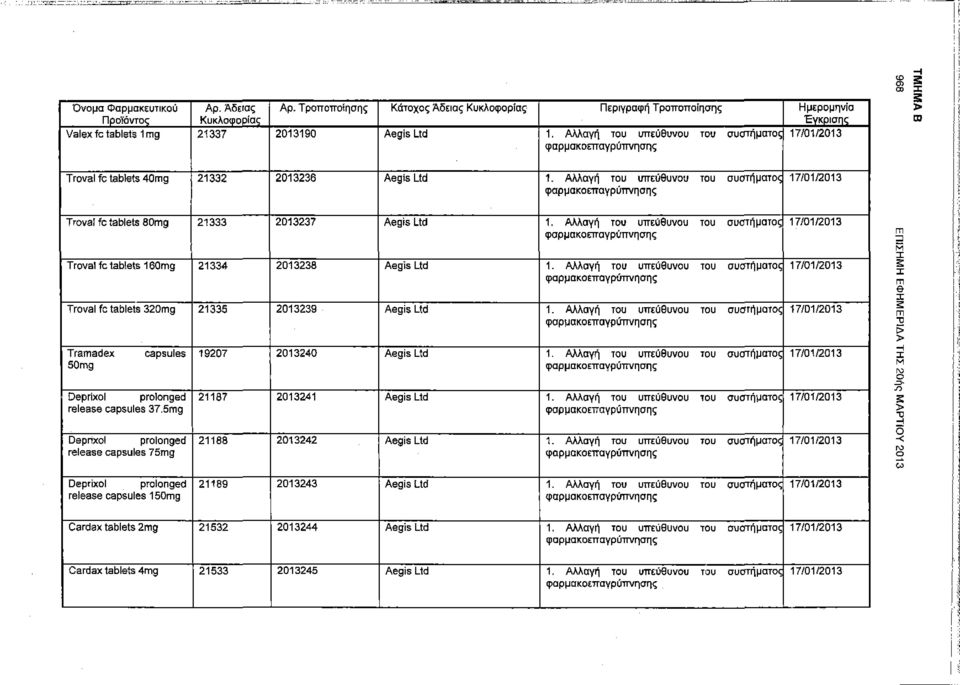 Αλλαγή του υπεύθυνου φαρμακοεπαγρύττνησης του συστήματος 17/01/2013 Troval fc tablets 80mg 21333 2013237 Aegis Ltd 1.