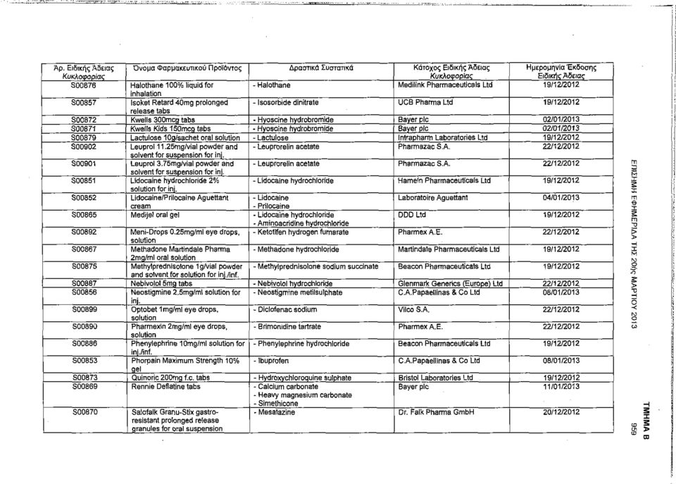 150mcq tabs - Hvoscine hydrobromide Bayer pic 02/01/2013 S00879 Lactulose 10q/sachet oral solution - Lactulose Intrapharm Laboratories Ltd 19/12/2012 S00902 Leuprol 11.