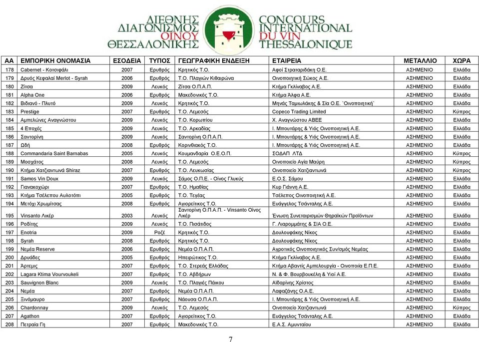 Ο. Λεµεσός Copeco Trading Limited ΑΣΗΜΕΝΙΟ Κύπρος 184 Αµπελώνες Αναγνώστου 2009 Λευκός Τ.Ο. Κορωπίου Χ. Αναγνώστου ΑΒΕΕ ΑΣΗΜΕΝΙΟ Ελλάδα 185 4 Εποχές 2009 Λευκός Τ.Ο. Αρκαδίας Ι.