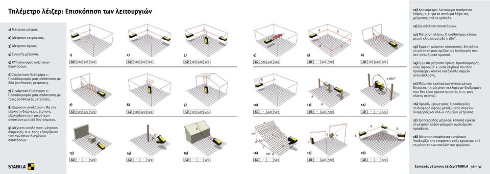 1) 2) 3) 4) 5) d c 6) 13) Έµµεση µέτρηση απόστασης: Επιτρέπει τη µέτρηση µιας οριζόντιας διαδροµής που δεν είναι άµεσα προσιτή. 5) διαστάσεων.